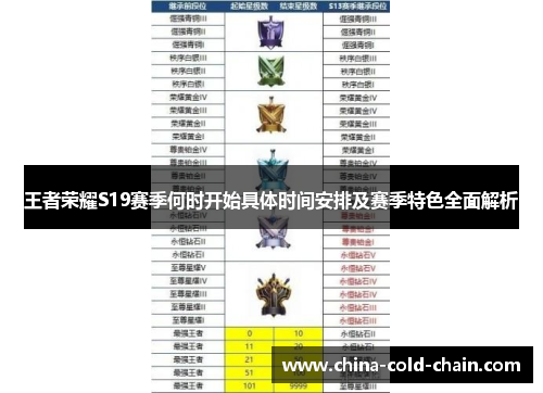 王者荣耀S19赛季何时开始具体时间安排及赛季特色全面解析